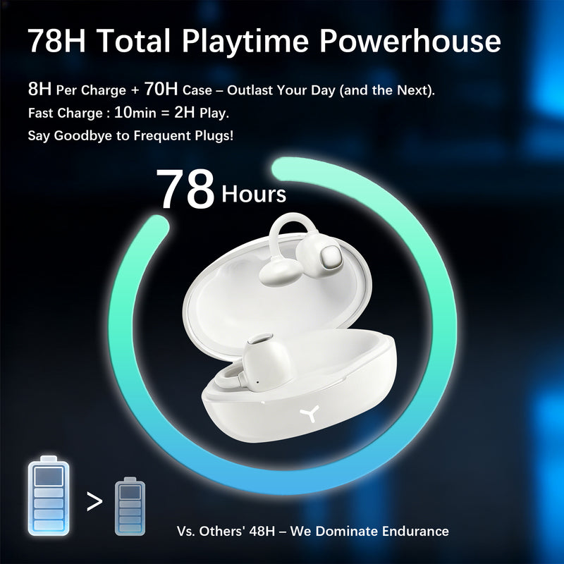 Essonio FC3 Open Ear Earbuds Wireless Bluetooth with 360° UFT 3.0 Spatial Audio & 70H Playtime IPX5 Waterproof Ultimate Lightweigh Fit Omni Tap Control Powerful Sound for Sports Work Daily 5
